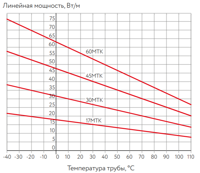 Температурные характеристики МТК